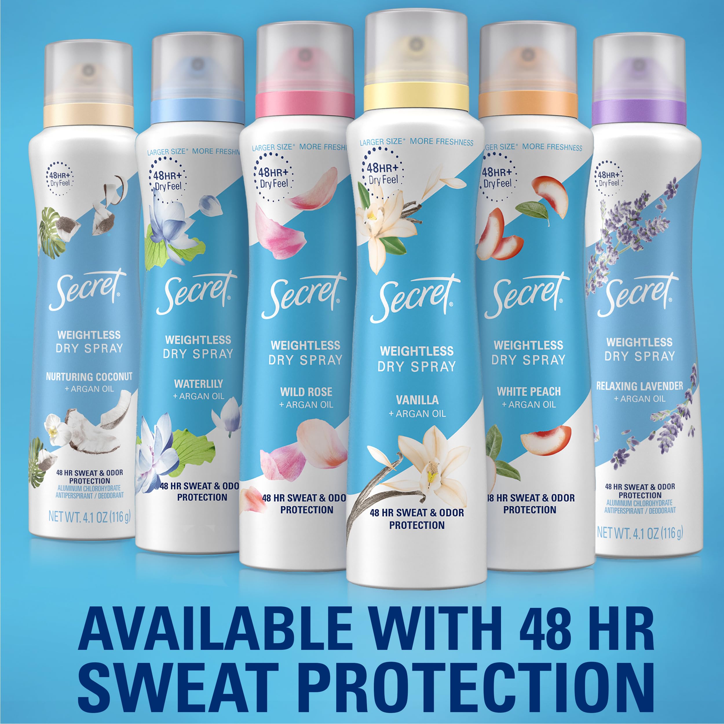 Secret Dry Spray demonstrates 48-hour protection for long-lasting freshness