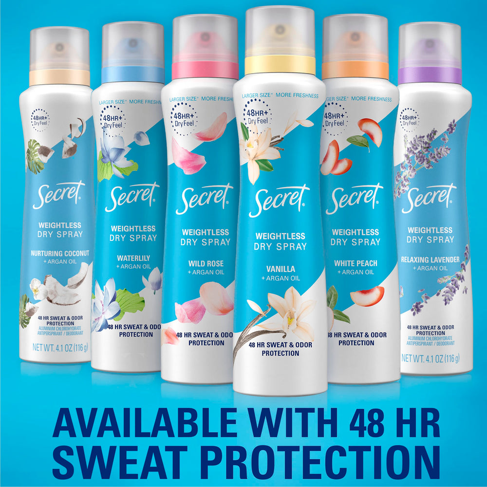 Secret Dry Spray demonstrates 48-hour protection for long-lasting freshness