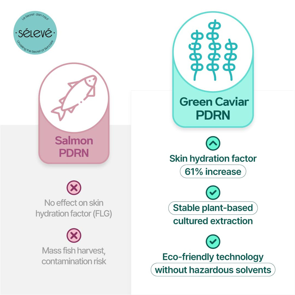 SELEVE Glow Caviar Cream spread on hand for quick hydration