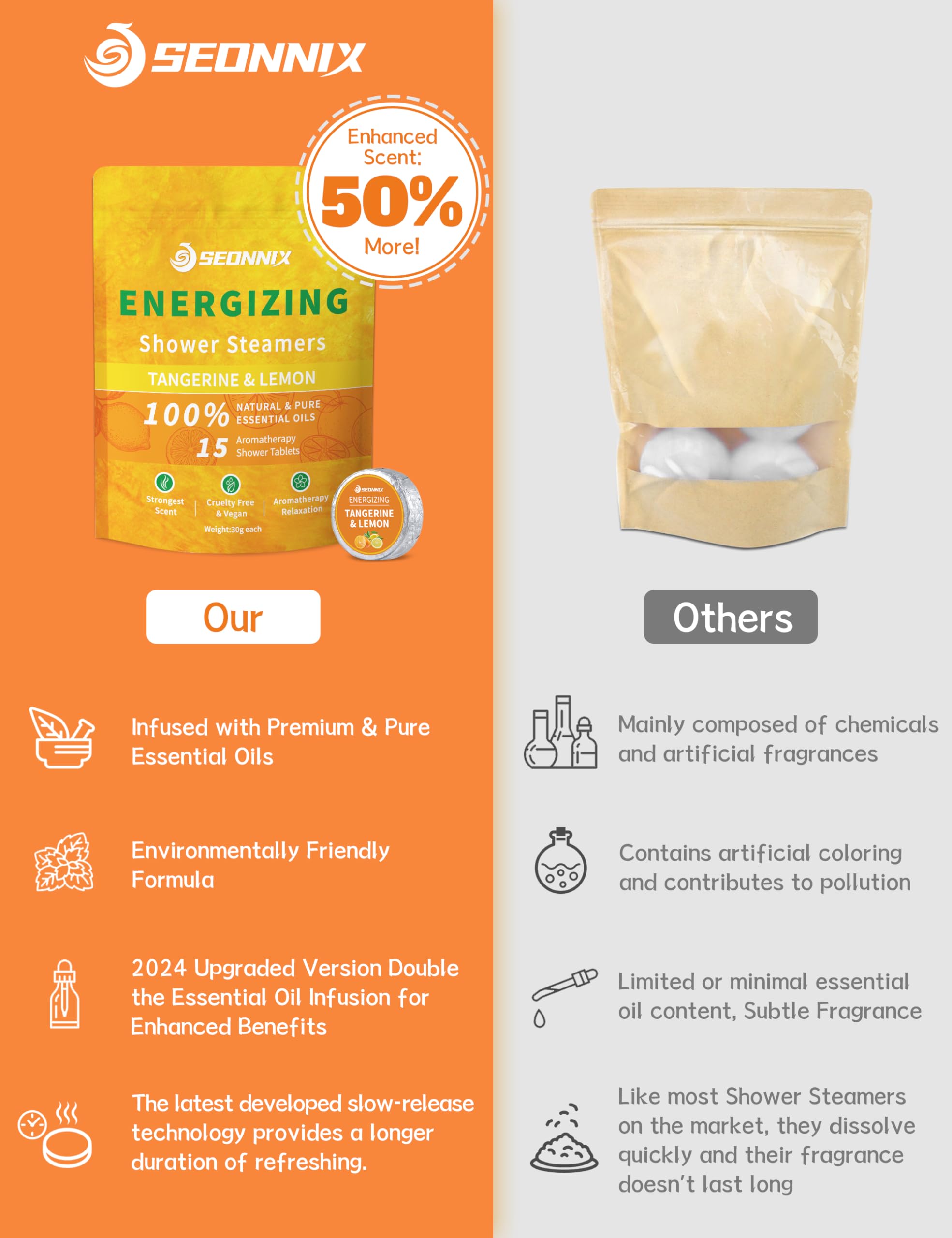 SEONNIX shower steamers Tangerine Lemon pack-4 create spa-like ambiance at home