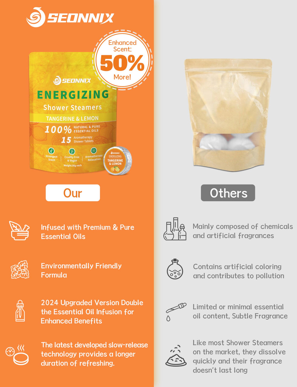 SEONNIX shower steamers Tangerine Lemon pack-4 create spa-like ambiance at home