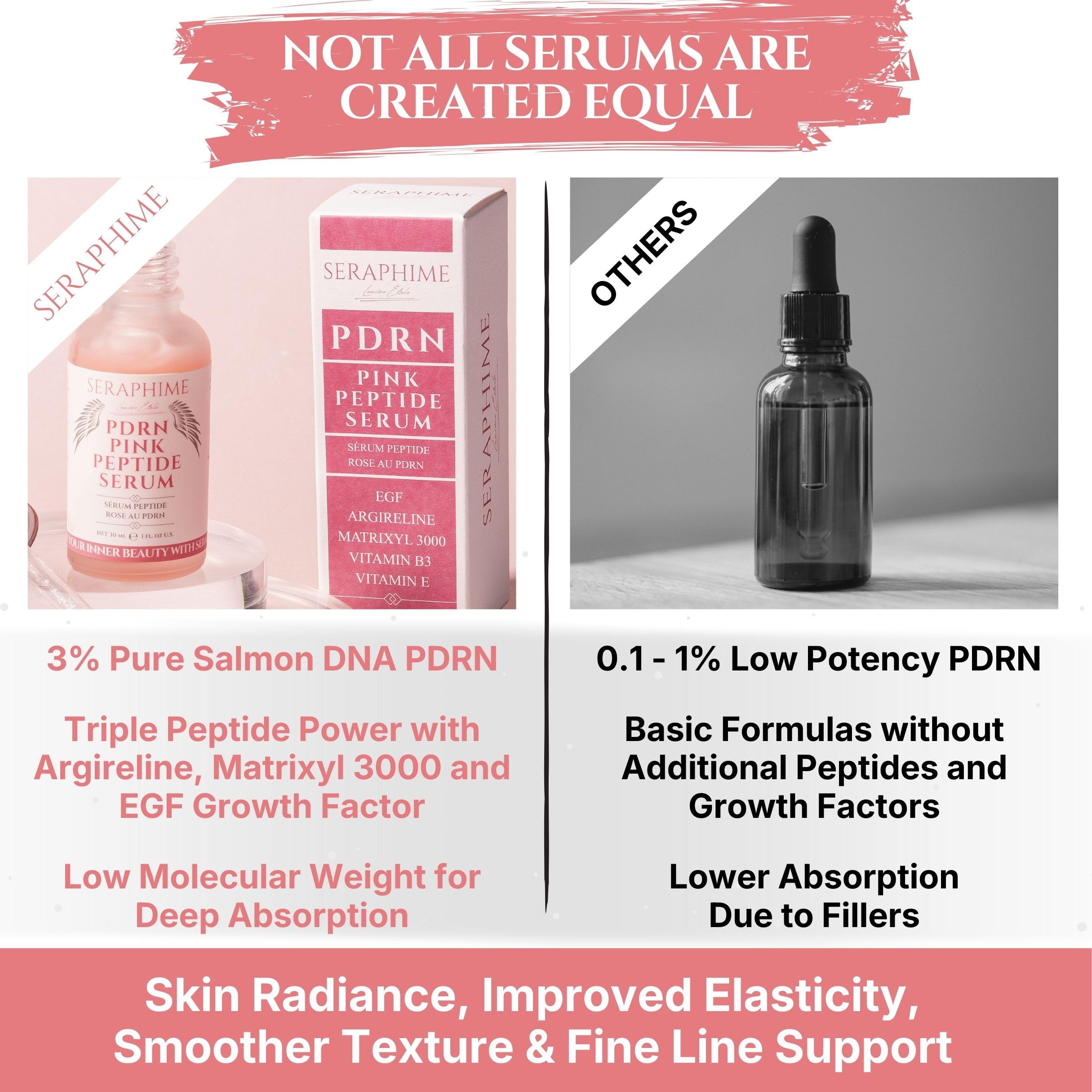 Ingredients label on Seraphime PDRN Pink Serum highlights peptides like Argireline and Matrixyl 3000.