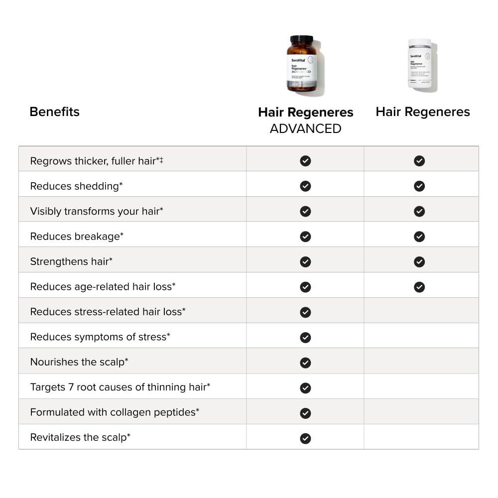 Serovital Hair Regeneres hair strands close-up suggest thicker, healthier hair.