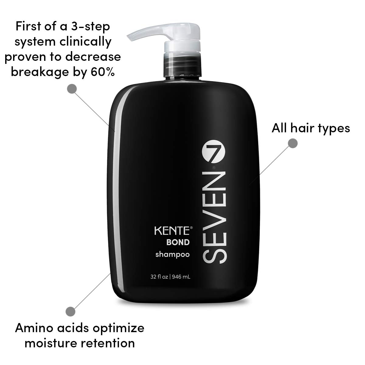 SEVEN Kente Bond Shampoo in hand, rich foam and fresh green tea aroma.