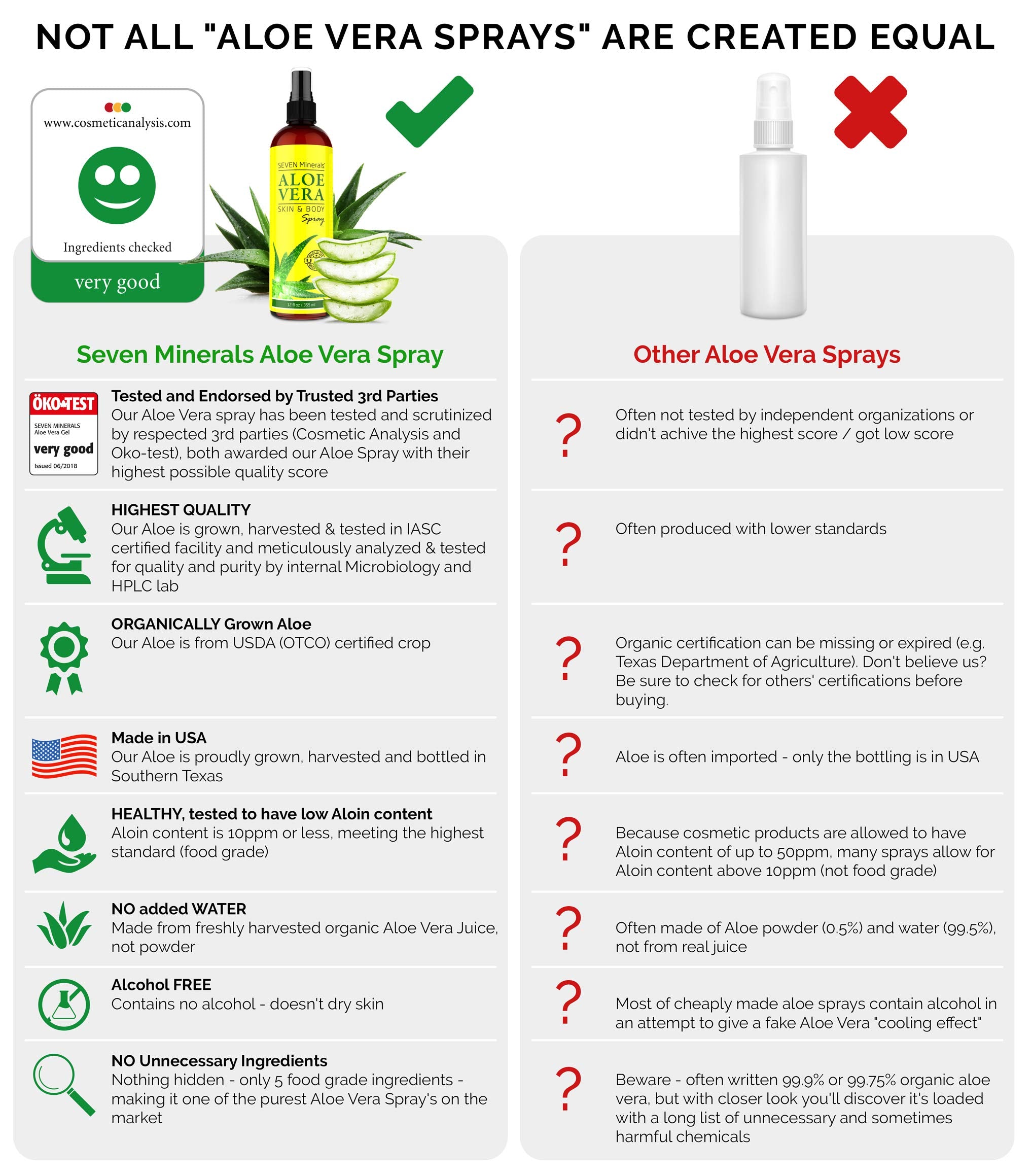 Fresh aloe leaves from Texas farm used by Seven Minerals