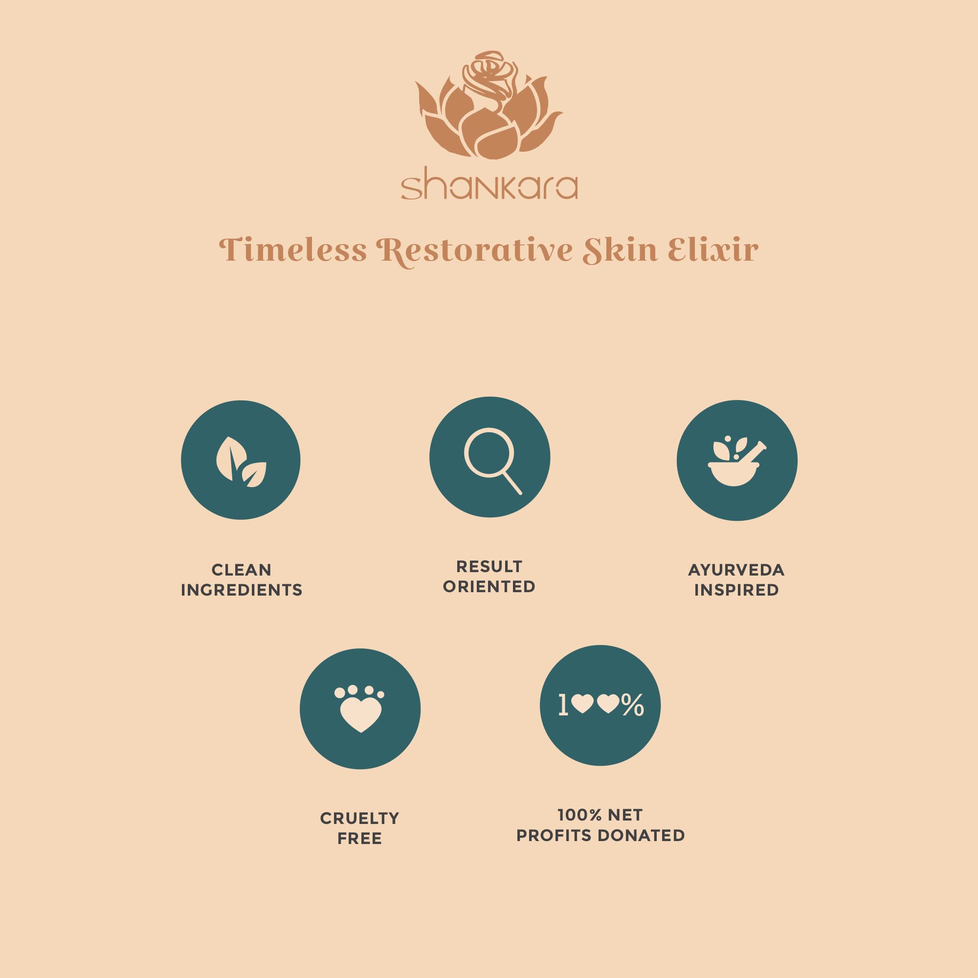 Shankara botanical fragrance scent enhancing the skincare ritual with natural aroma.