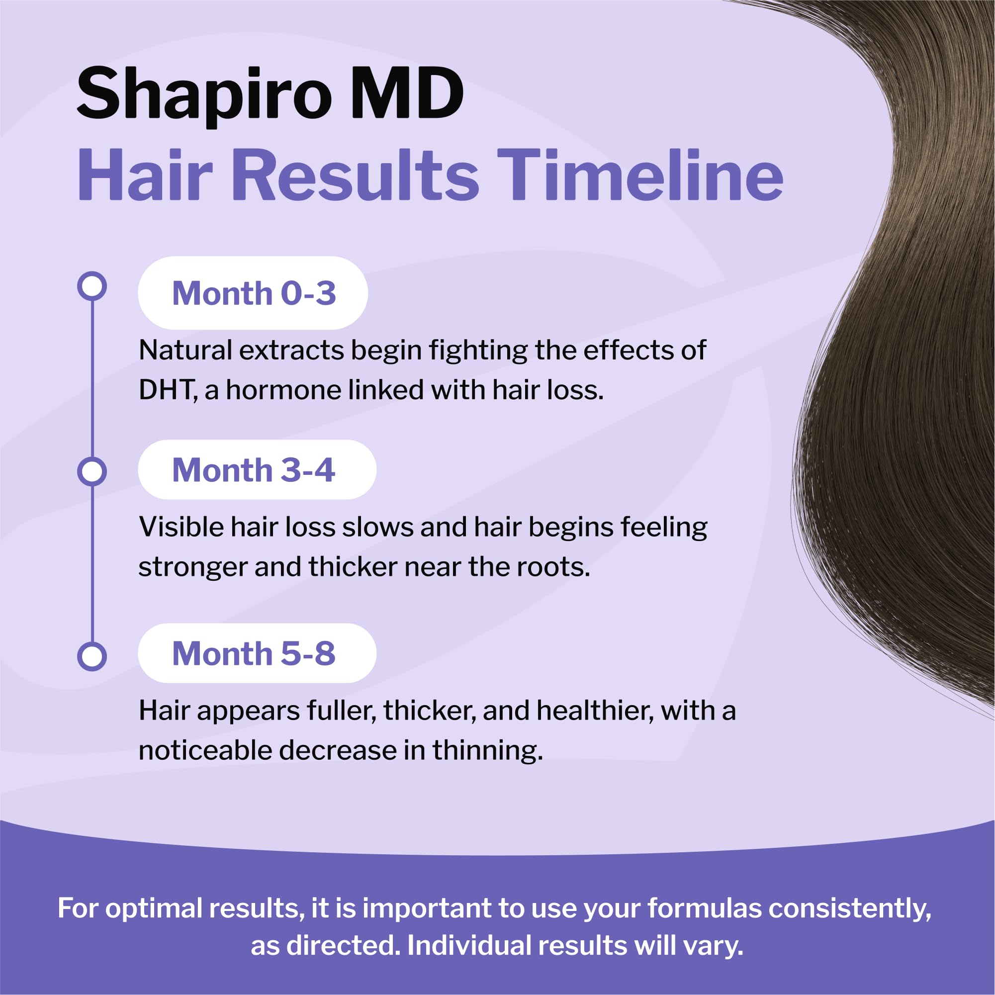 Shapiro MD epigallocatechin gallate antioxidant on bottle promotes hair vitality.