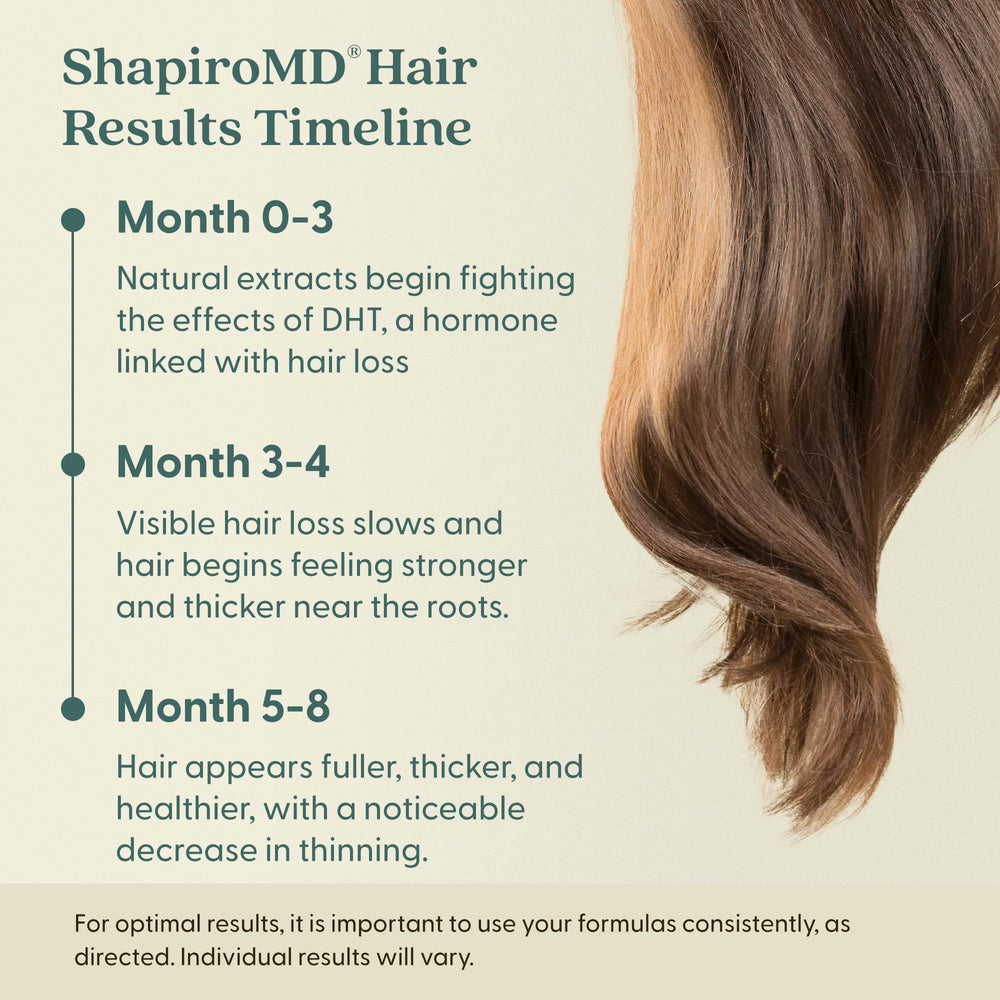 Shapiro MD Hair Growth Experts conditioner packaging suitable for all hair types.