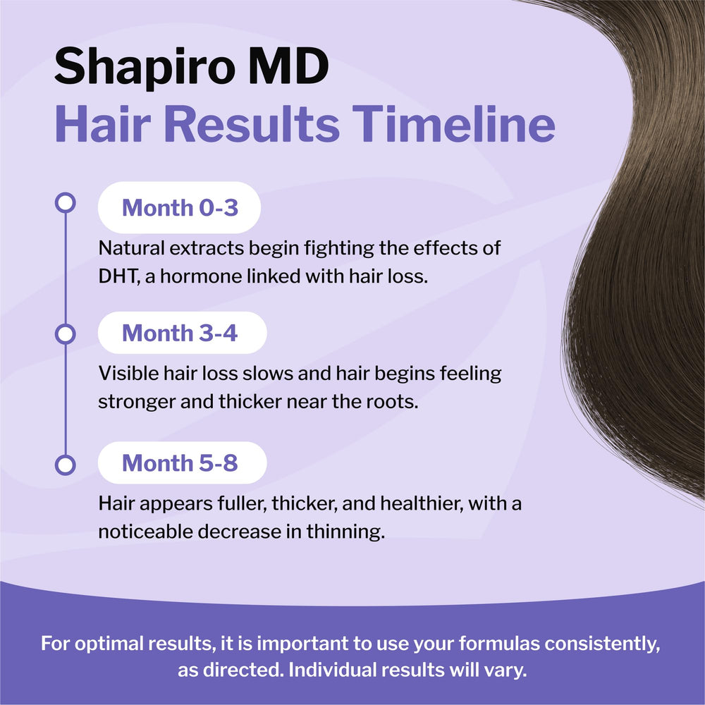 Shapiro MD Hair Growth Experts sulfate-free parabens-free seal communicates gentle, safe cleanse.