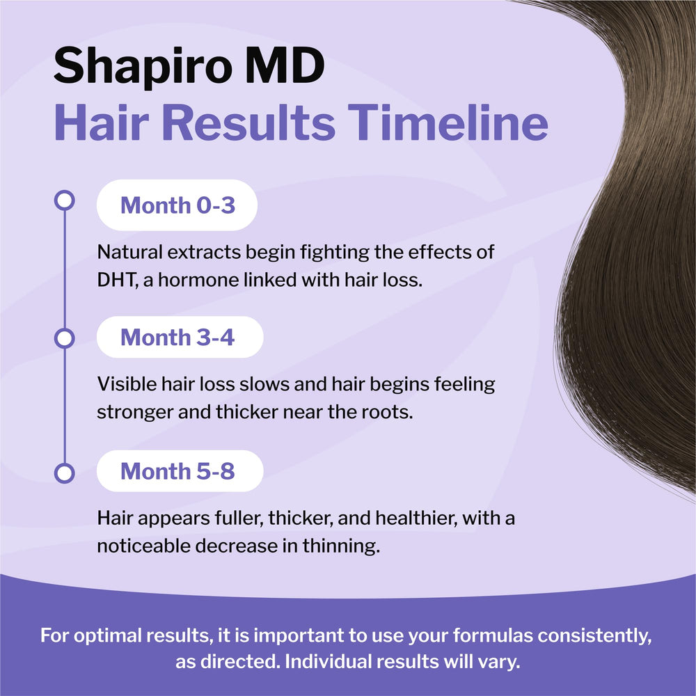 Shapiro MD Hair Growth product packaging on display