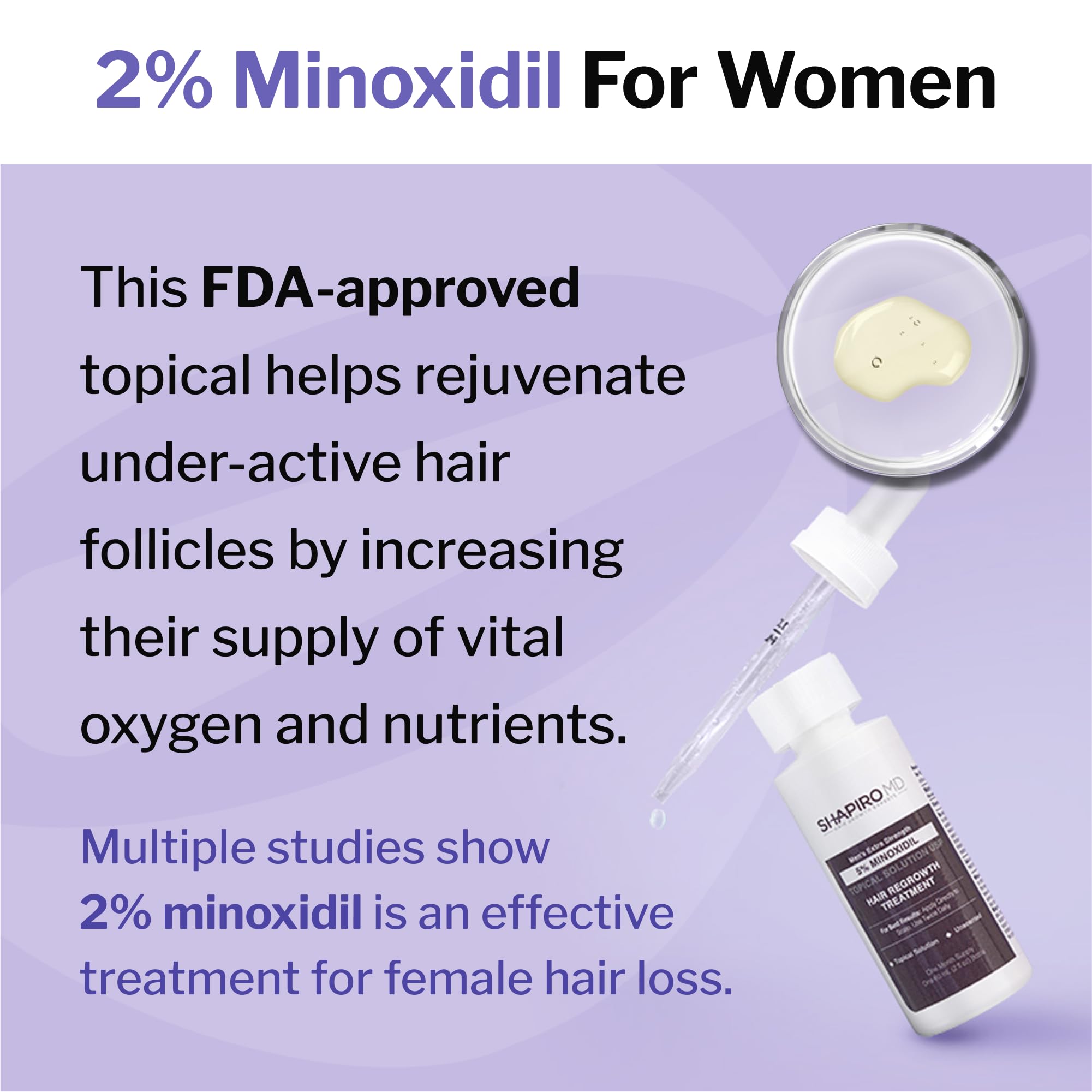 Shapiro MD Minoxidil 2% dropper applying serum to scalp.