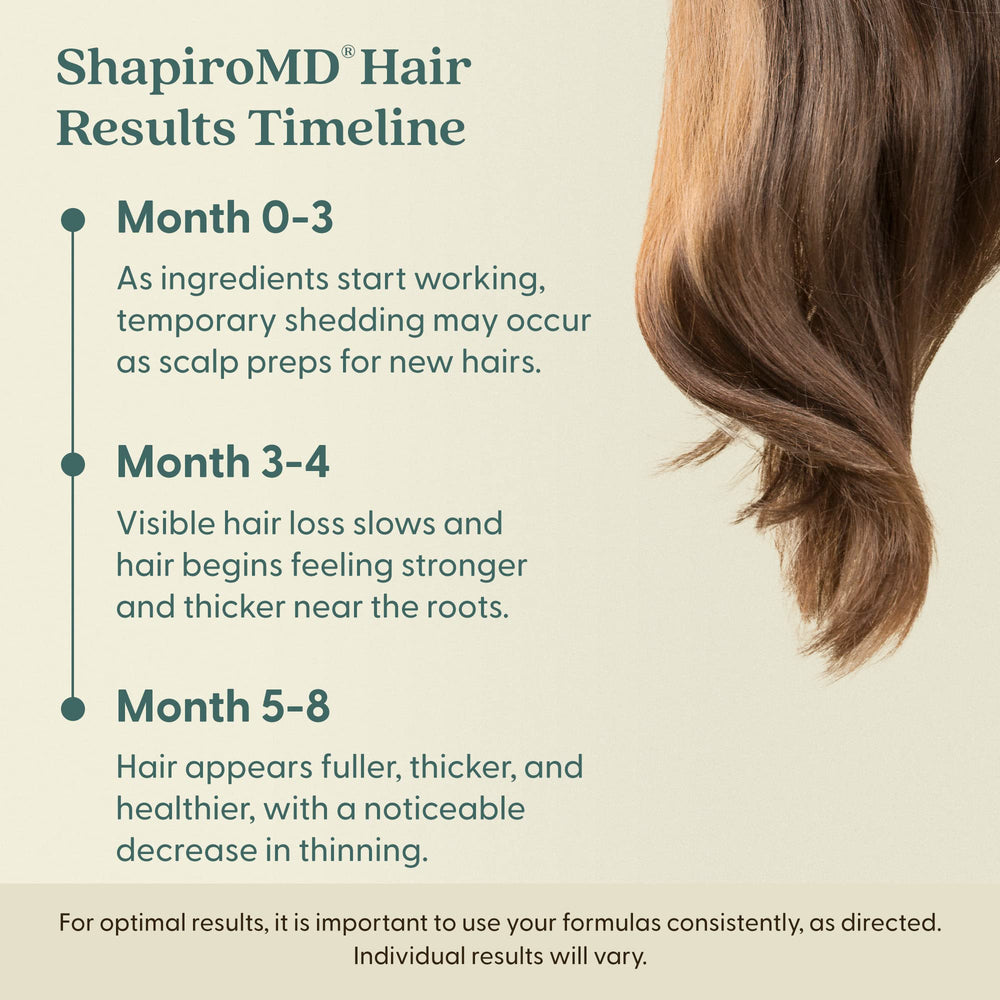 Shapiro MD Minoxidil packaging with visible label