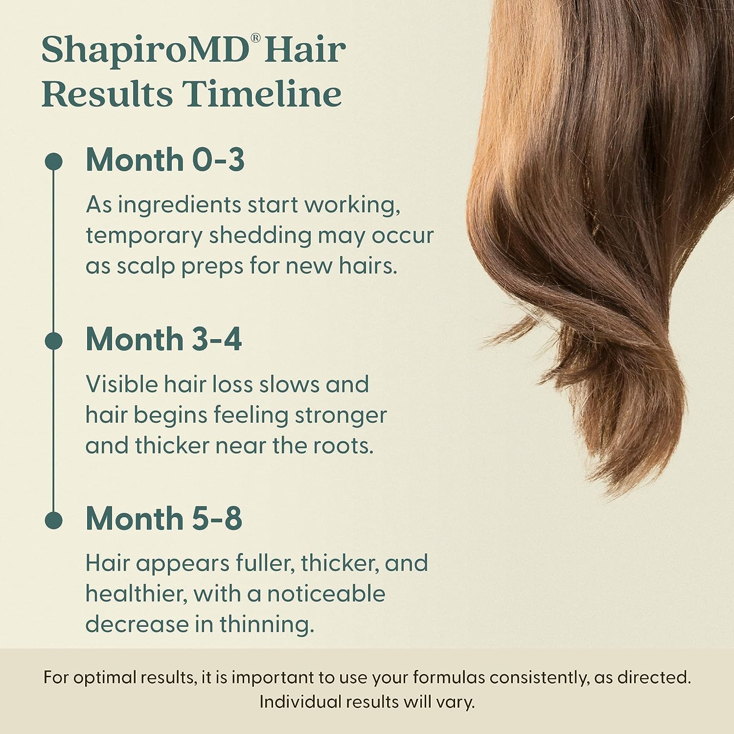 Shapiro MD Minoxidil 2% daily-use bottle on vanity for routine.