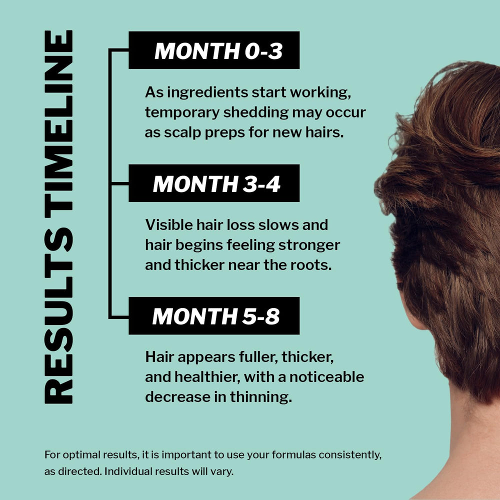 Shapiro MD Regrowth Kit scalp closeup shows healthy roots.