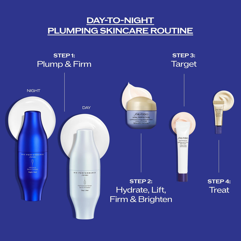 Shiseido Day-to-Night Skincare Set packaging image