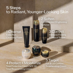Shiseido Future Solution LX Longevity Complex visualization showing age-defying hydration