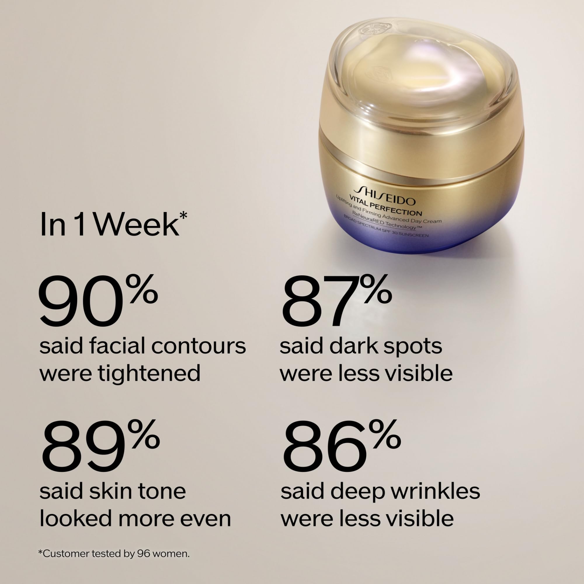 Shiseido Vital Perfection day cream texture close-up reveals rich hydration