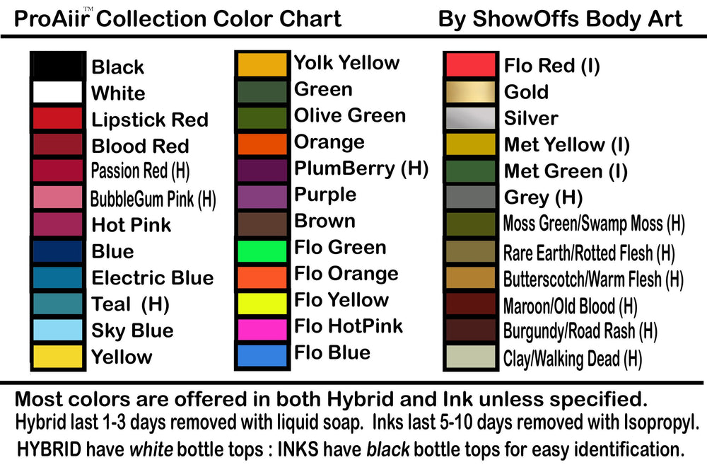 ShowOffs ink resists water under heat, lasting longer in active use.