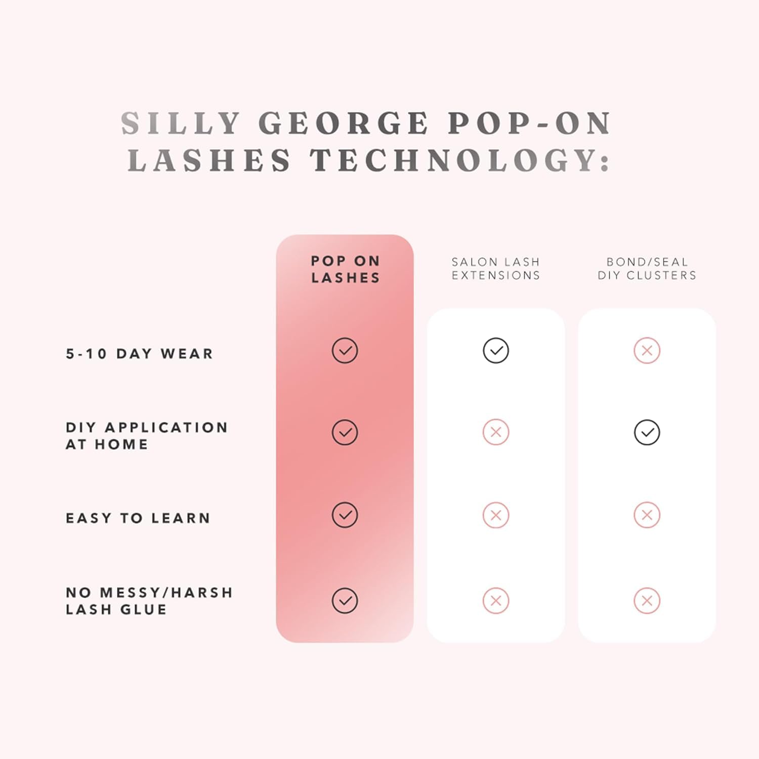 Silly George Pop-On lashes close-up clusters highlight lightweight, comfortable wear.