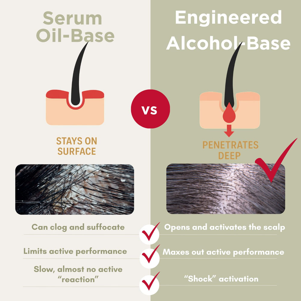 Simone Tec Dx2-Dixidox scalp massage illustration highlights improved circulation.