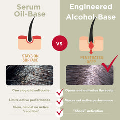 Simone Tec Dx2-Dixidox scalp massage illustration highlights improved circulation.
