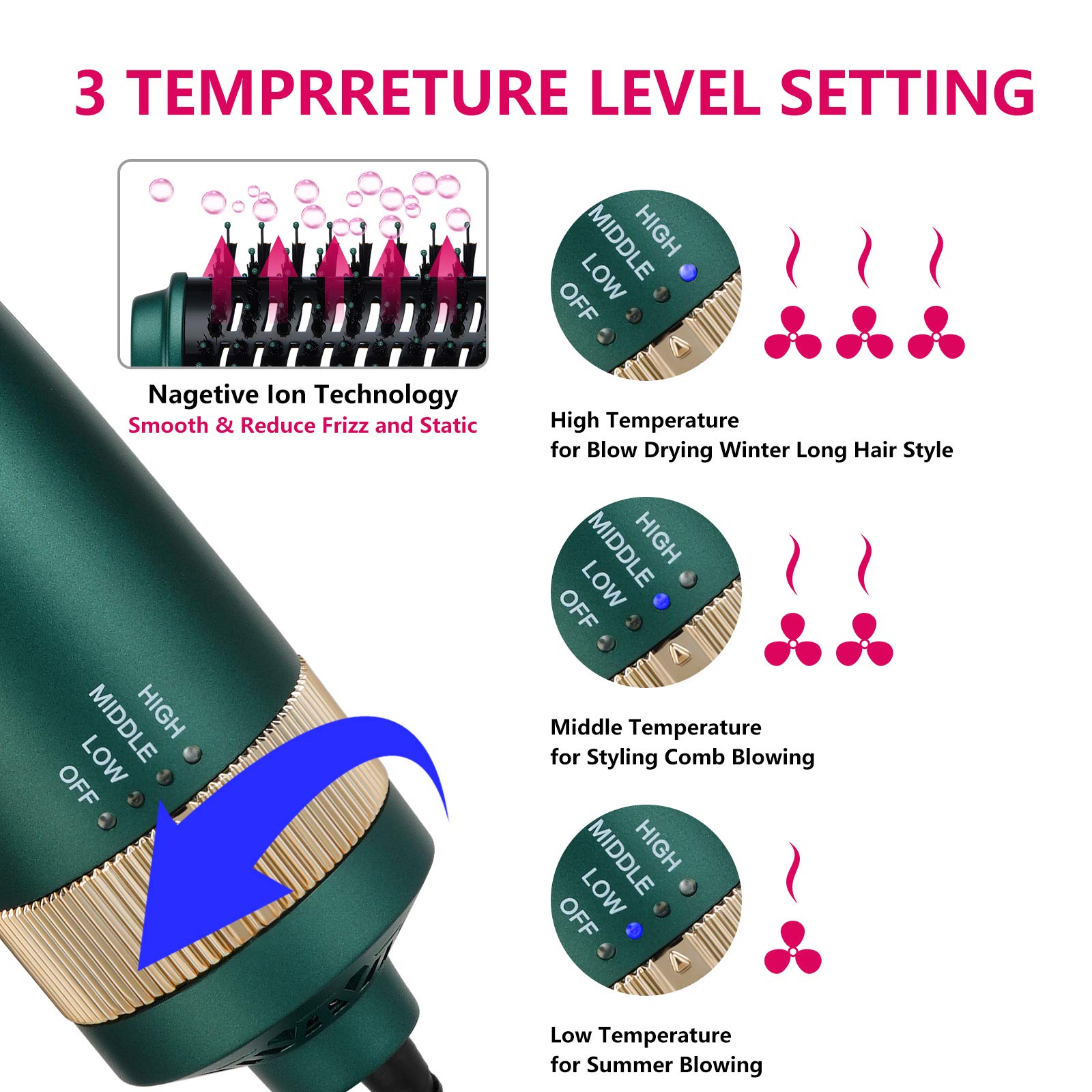Sinperne ceramic ionic technology adds shine and reduces frizz.