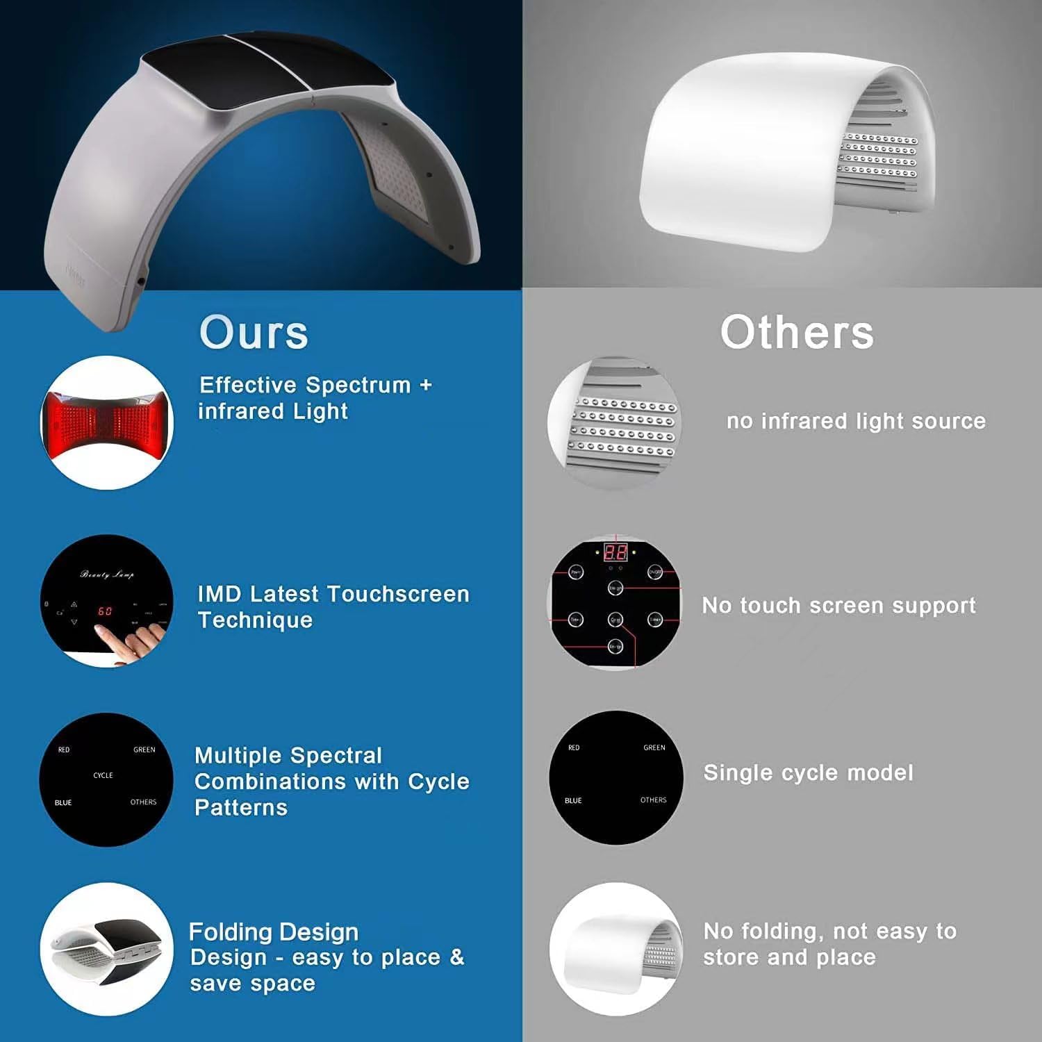 SKEYNDOR LED therapy mask packaging image communicates gift-ready beauty technology