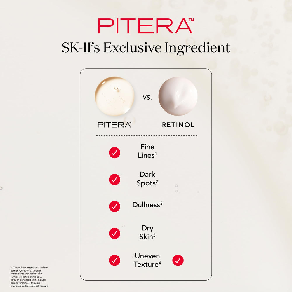 Mask saturated with PITERA serum ready to renew tone and moisture.
