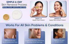 Complete kit packaging with steps for a six-day treatment.