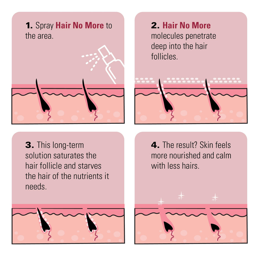 Packaging of Skin Doctors Hair No More makes it easy to purchase.