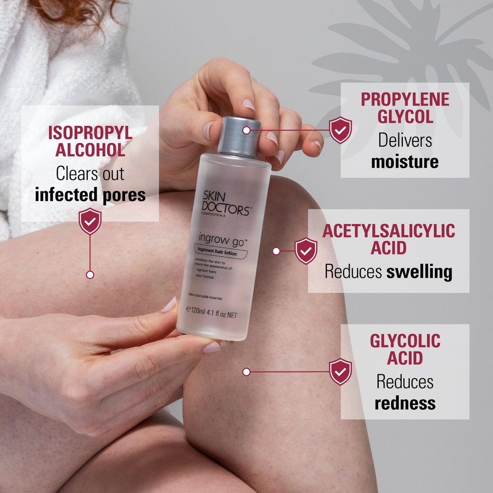 Skin Doctors Ingrow Go Lotion texture on skin highlights exfoliation