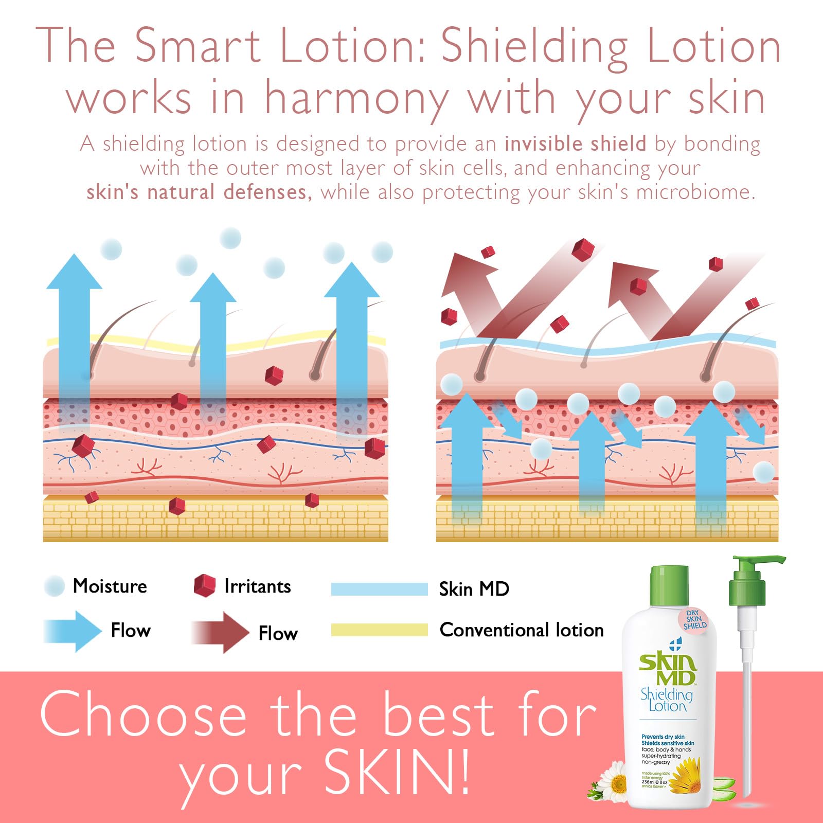Under-makeup use with Skin MD Shielding Lotion supports daily skincare.