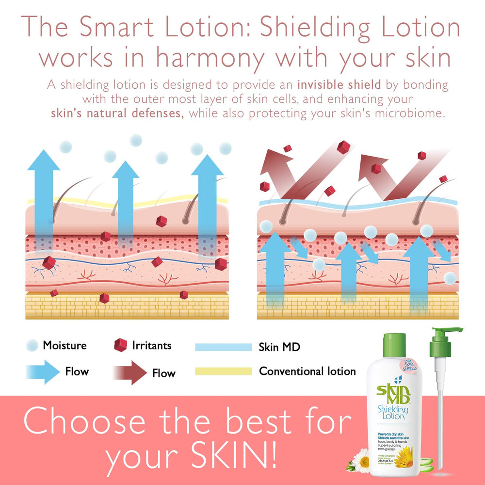 Under-makeup use with Skin MD Shielding Lotion supports daily skincare.