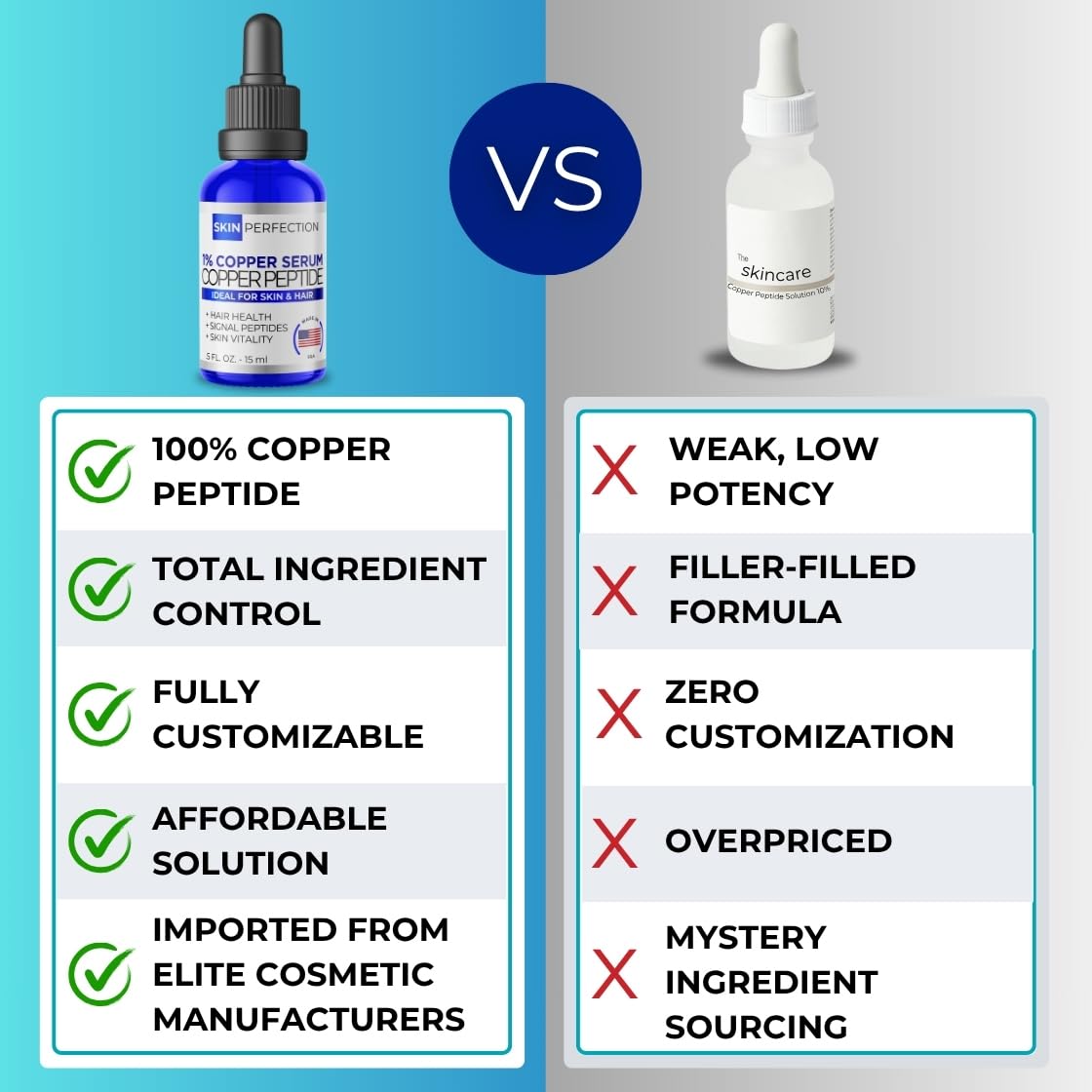 Precision dropper from Skin Perfection Copper Peptide Serum for targeted care