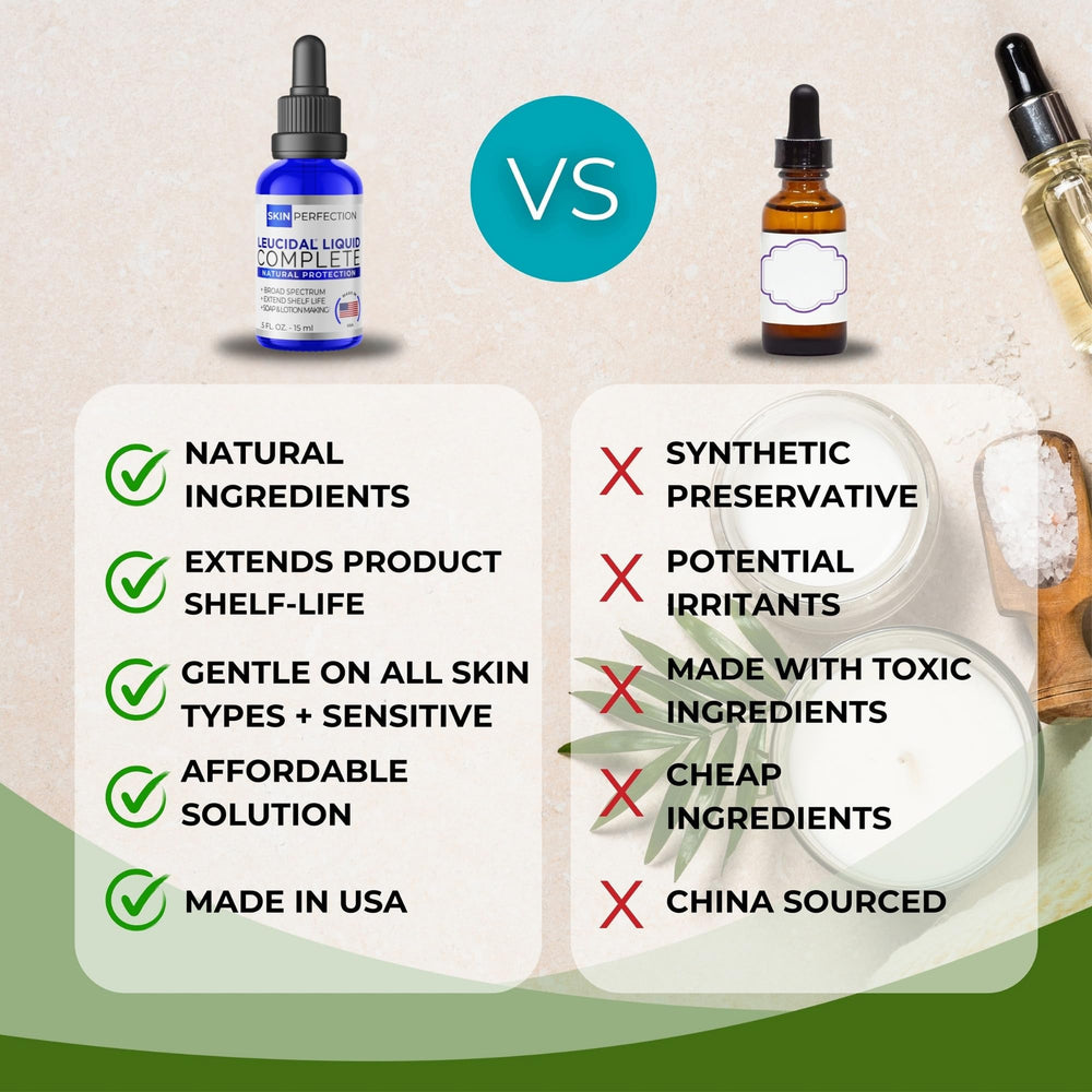 Skin Perfection Leucidal Complete measured drops showing 4% usage in batches.