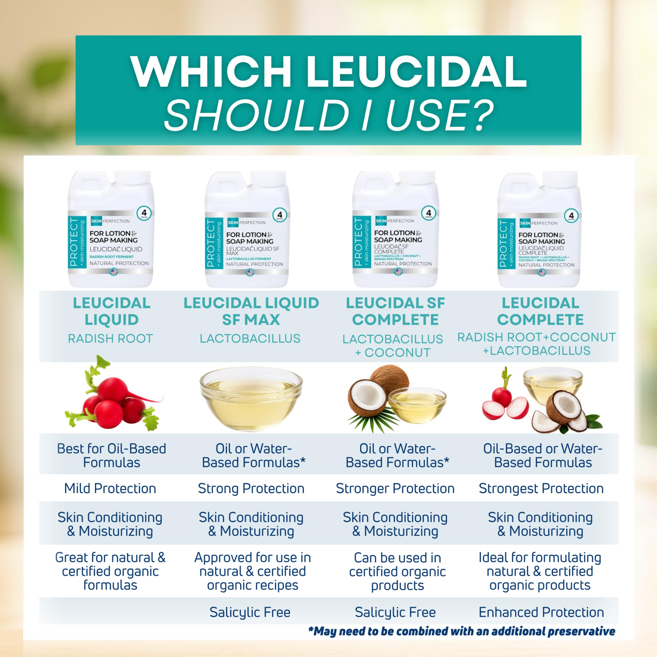 Skin Perfection Leucidal Complete shelf-life label with cool, dry storage guidance.