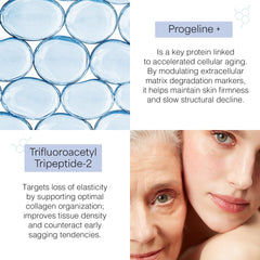 Skin Perfection Progeline Serum Booster blended into cream for easy customization