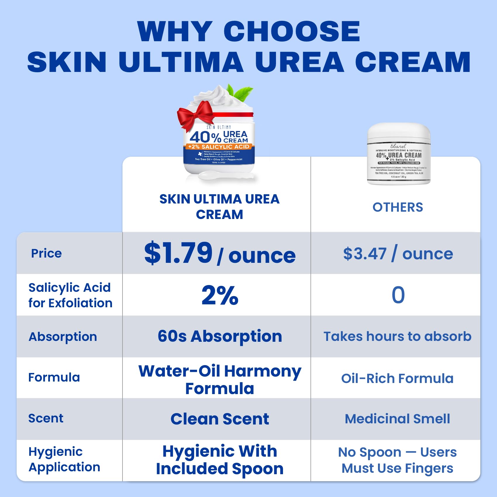 SKIN ULTIMA label closeup highlights 40% urea and 2% salicylic acid for intensive care.