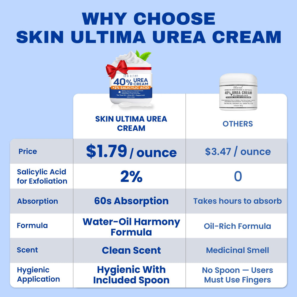 SKIN ULTIMA label closeup highlights 40% urea and 2% salicylic acid for intensive care.