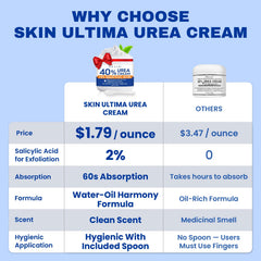 SKIN ULTIMA label closeup highlights 40% urea and 2% salicylic acid for intensive care.