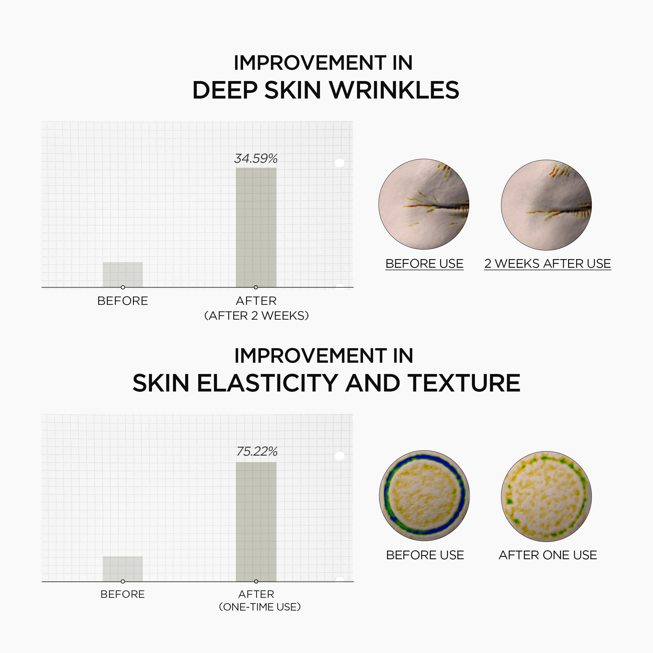 Skin1004 patch-test badge indicates cautious, skin-friendly approach.