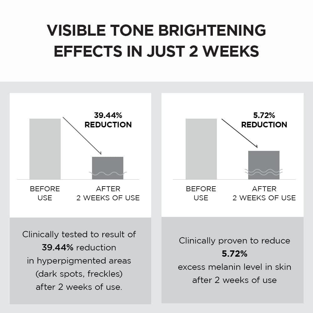 Niacinamide boost in SKIN1004 Tone Glowing Capsule Cream for more even skin tone