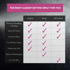 SKINDINAVIA hydrating spray bottle refreshes skin for comfortable wear