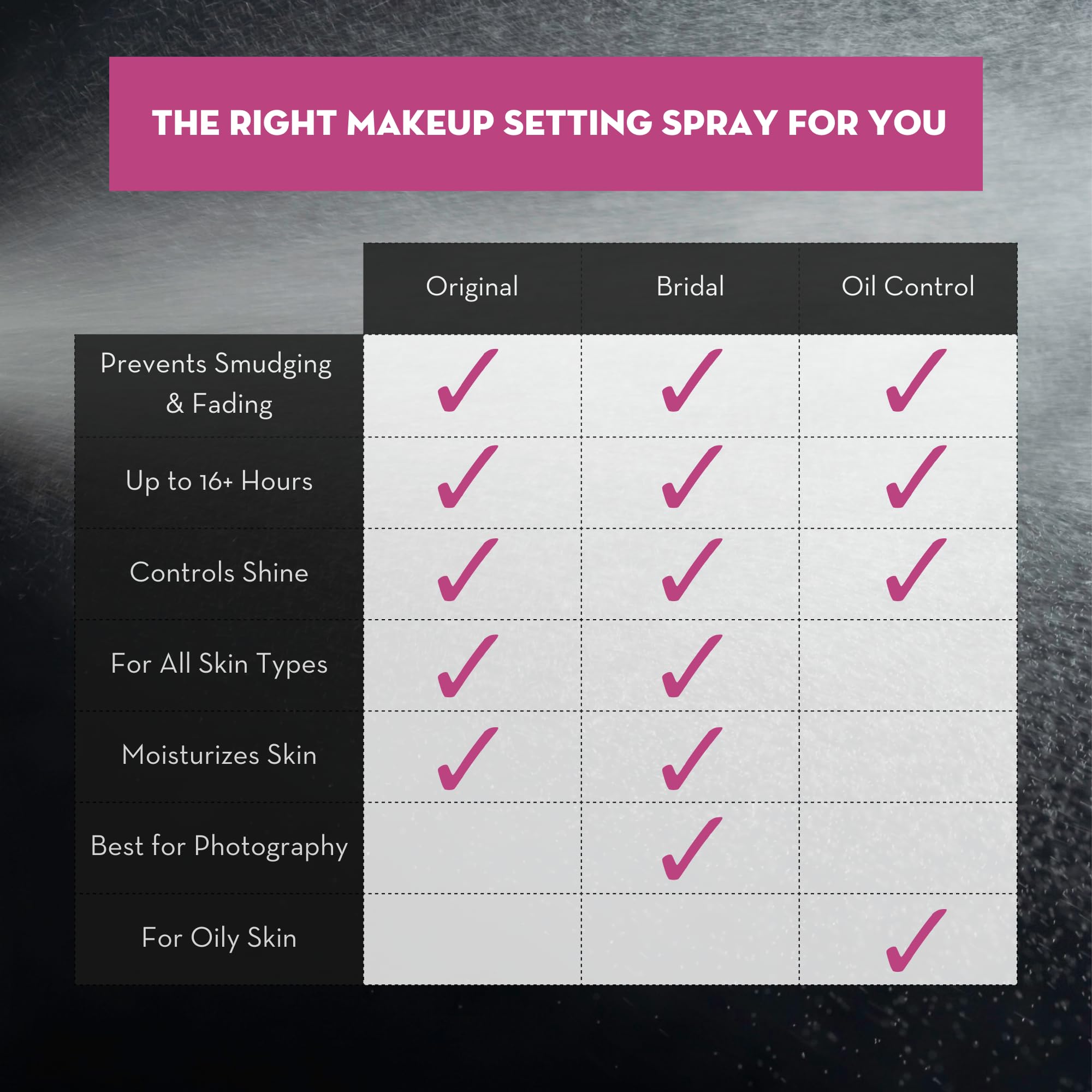 SKINDINAVIA silicone-free formula bottle supports breathable makeup wear.