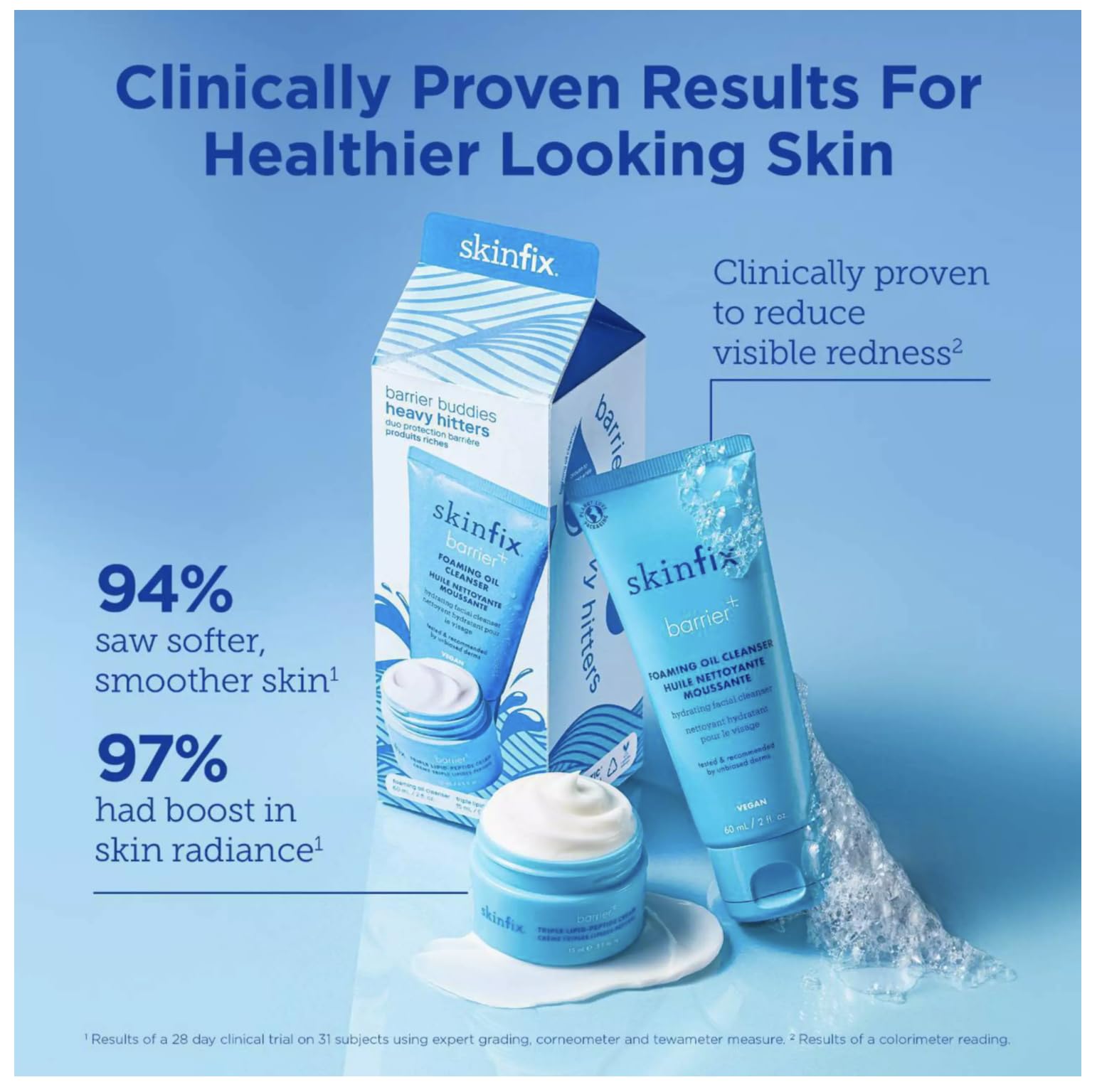Skinfix Barrier Buddies set box shown for daily skincare routine.