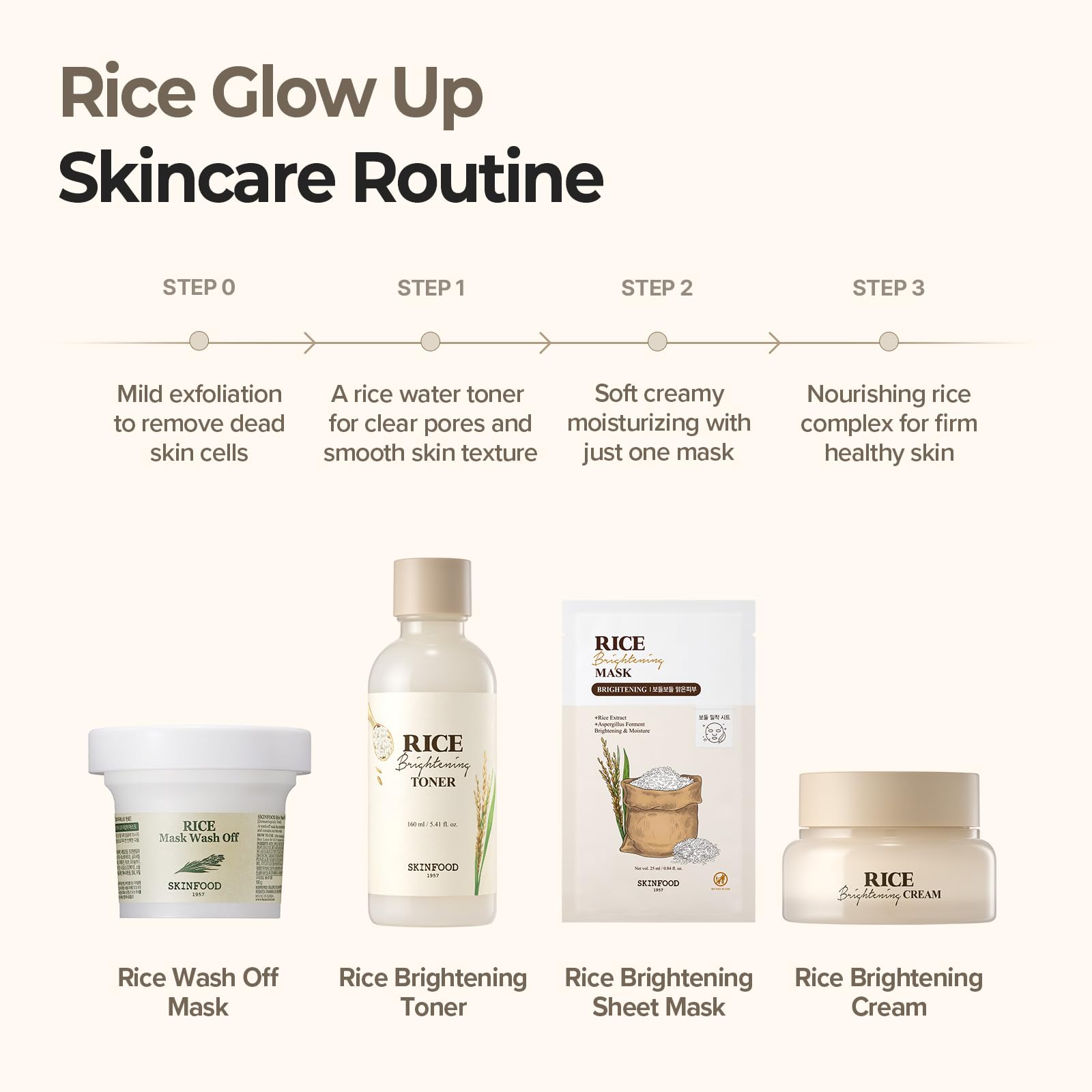 SKINFOOD 1957 Glow finish on skin suggesting healthy radiance