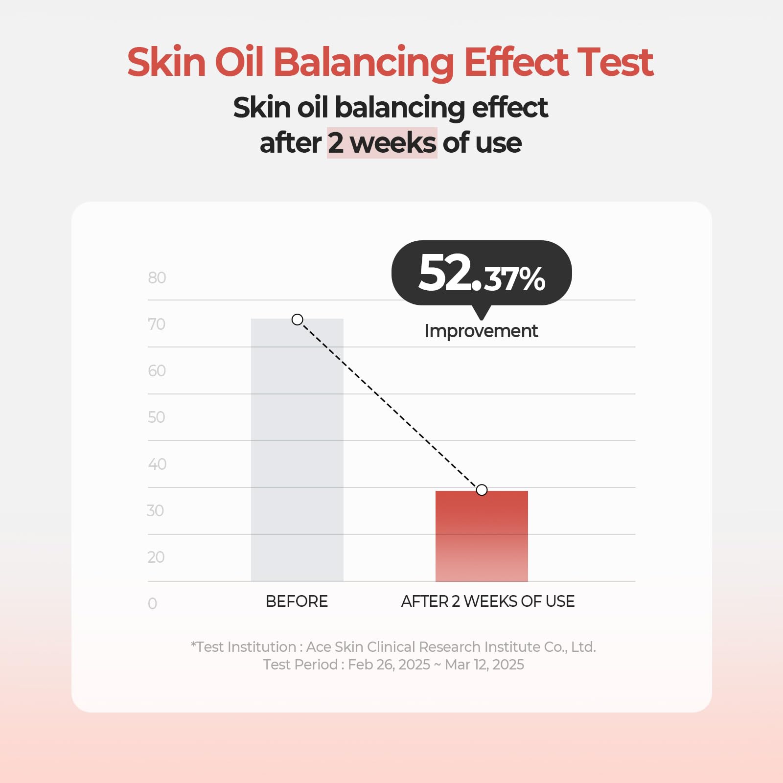 Pore-blurring action visible on skin with peach cotton zinc PCA