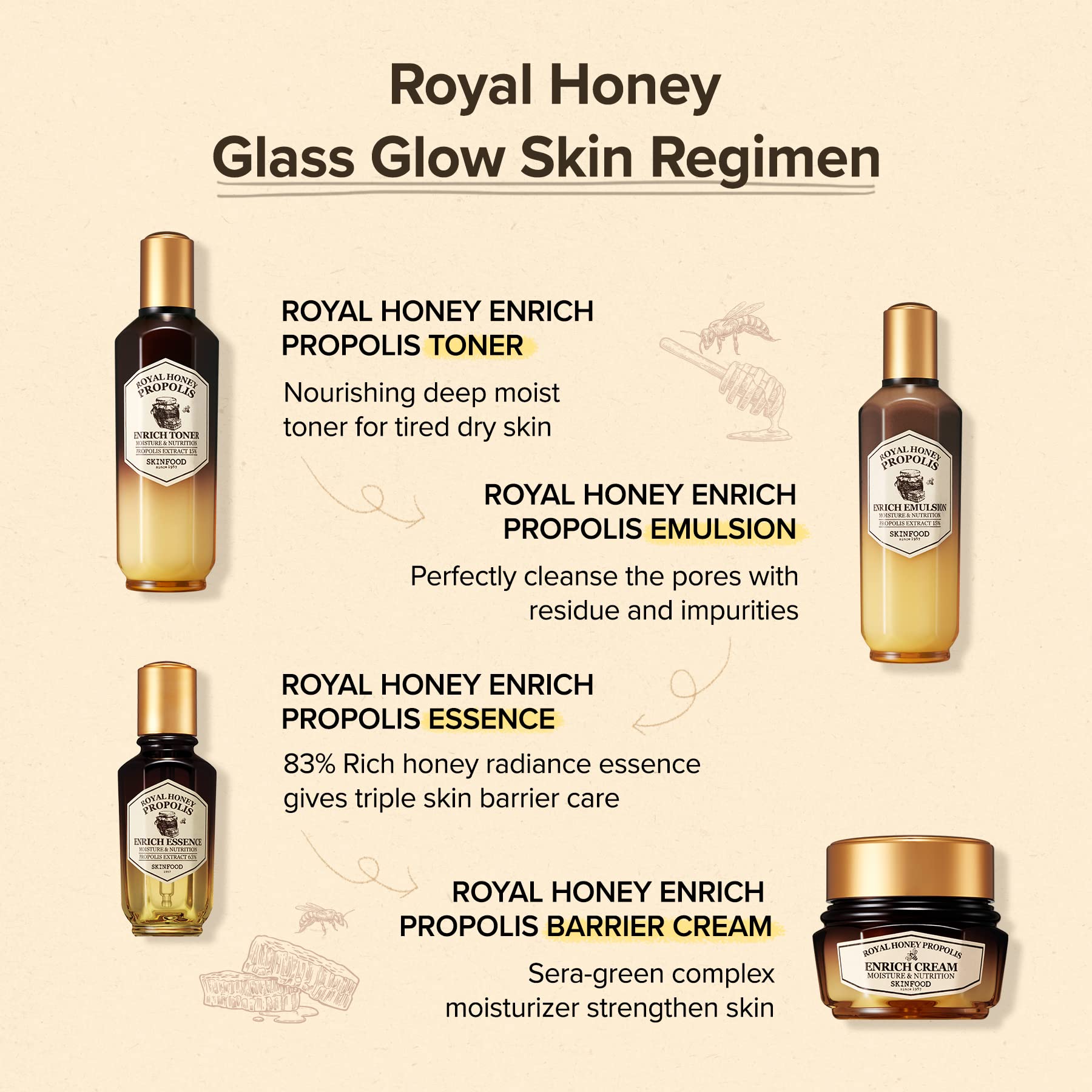 Valentine gift-ready SKINFOOD 1957 serum set for skincare enthusiasts