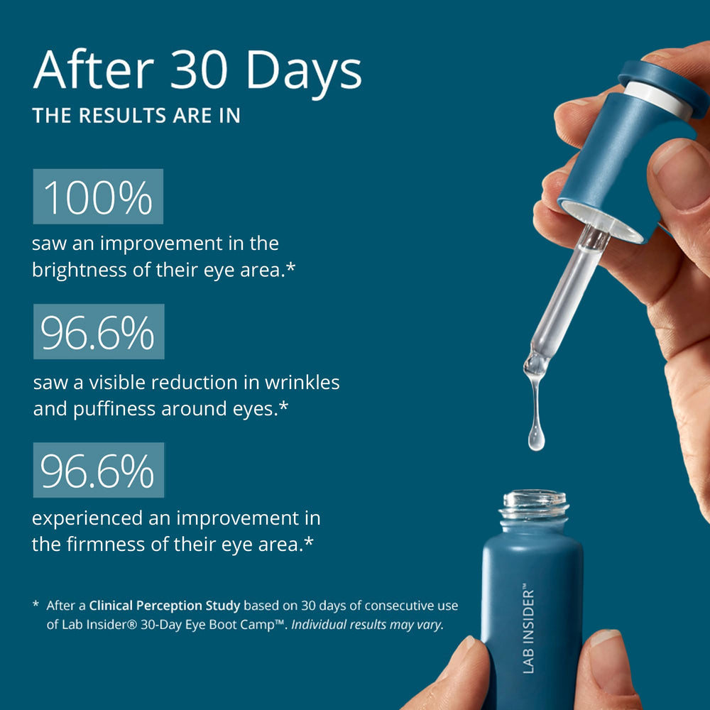 SKINN Caffeine Eye Cream instant tightening effect around the eye area