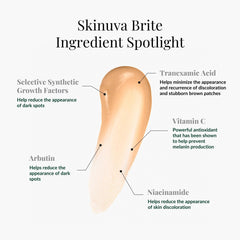 Graphic of active ingredients, including growth factors and tranexamic acid, for brightening.